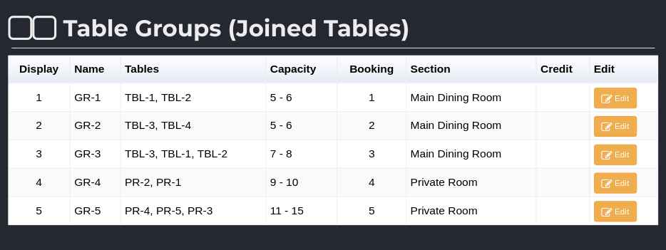 Table Groups - Click to Enlarge